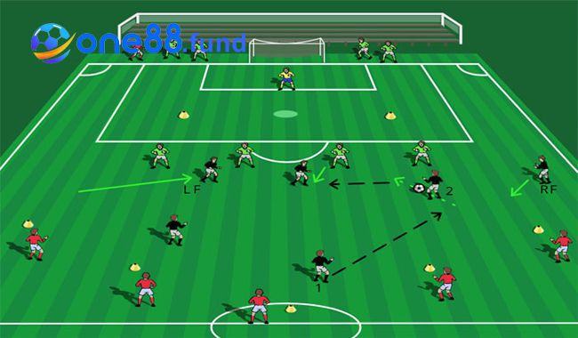 Chơi Pressing như thế nào? Cách thoát Pressing hiệu quả 2 Chơi Pressing như thế nào? Cách thoát Pressing hiệu quả