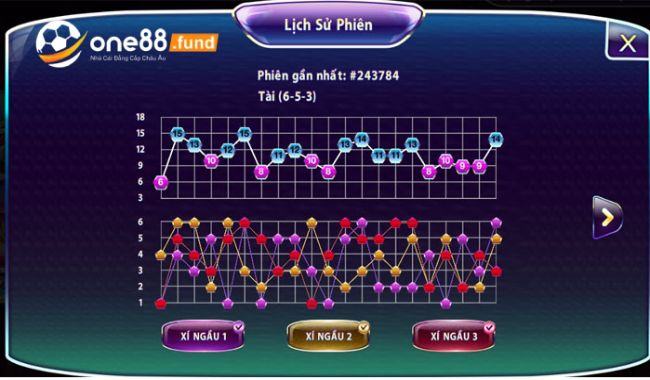 Thuật toán tài xỉu phổ biến người chơi nên nắm được